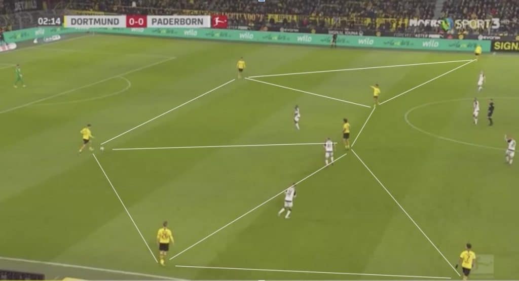 Borussia Dortmund 2019/20 - Scout Report tactical analysis tactics