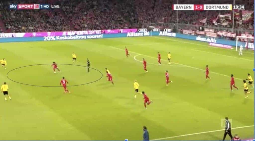 Borussia Dortmund 2019/20 - Scout Report tactical analysis tactics